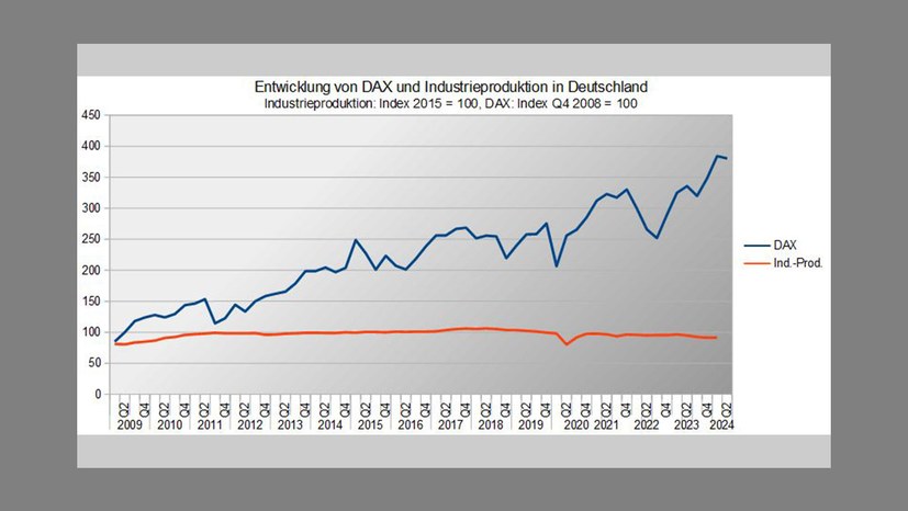 Spekulationen ohne Ende?