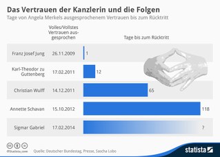 Kulmination der Mißtrauensdemokratie