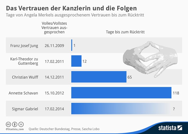 Kulmination der Mißtrauensdemokratie