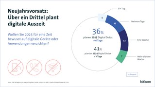 „Digital Detox“¹: Pause von der digitalen Sucht?